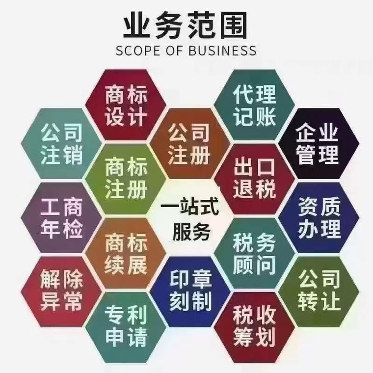 张掖代理记账